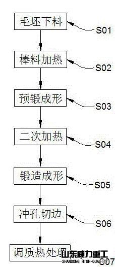 挖掘機(jī)履帶板鍛造過(guò)程